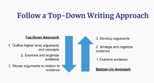 How to Overcome Writing Challenges, Get Unstuck, and Transform Your Academic Writing Practice